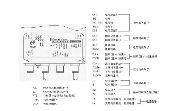 電磁流量計產(chǎn)品如何正確接地 不接地為什么會導(dǎo)致信號錯誤
