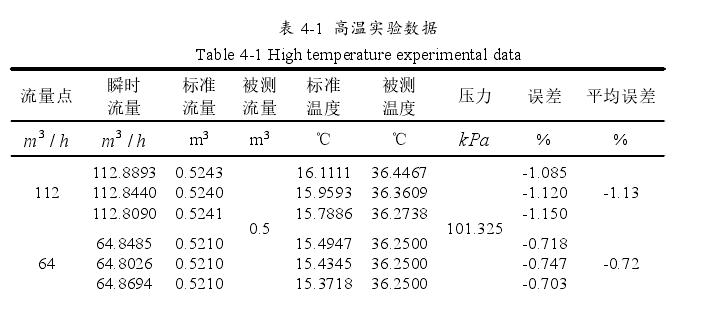 渦輪流量計在高溫條件下的實驗數(shù)據(jù)如表 4-1 所示。