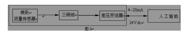 流面積比，m= s1/	；