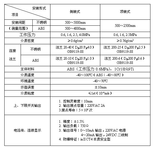 磁翻板液位計(jì)輸出4-20MA傳輸距離有多遠(yuǎn)？工作原