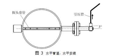 圖 3	水平管道，水平安裝