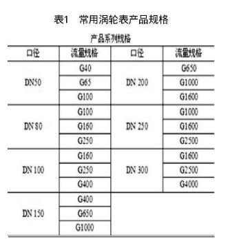 表1常用渦輪表產品規(guī)格