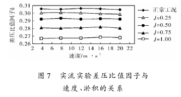 圖 7 實流實驗差壓比值因子與速度、淤積的關(guān)系
