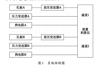 圖1 系統(tǒng)結構圖