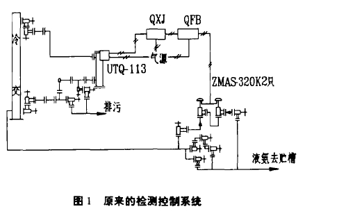 圖1原來的檢測(cè)控制系統(tǒng)