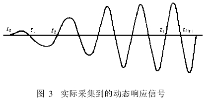 圖 3　實(shí)際采集到的動態(tài)響應(yīng)信號