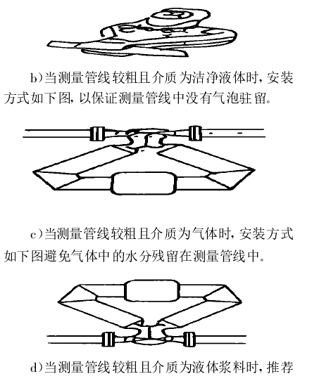 b)當(dāng)測(cè)量管線較粗且介質(zhì)為潔凈液體時(shí) , 安裝方式如下圖, 以保證測(cè)量管線中沒有氣泡駐留?！　)當(dāng)測(cè)量管線較粗且介質(zhì)為氣體時(shí), 安裝方式如下圖避免氣體中的水分殘留在測(cè)量管線中?！　)當(dāng)測(cè)量管線較粗且介質(zhì)為液體漿料時(shí) ,