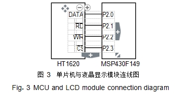 圖 3	單片機(jī)與液晶顯示模塊連線(xiàn)圖