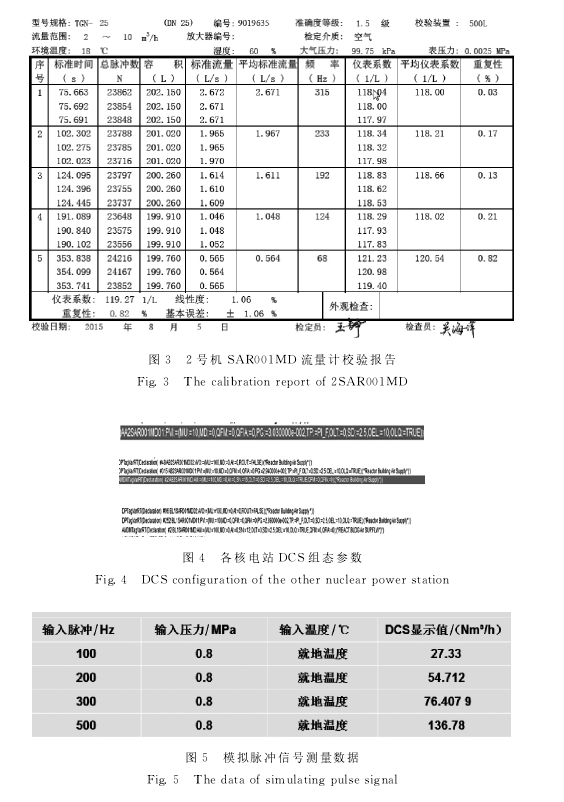 圖３?。蔡枡C(jī) ＳＡＲ００１ＭＤ 流量計(jì)校驗(yàn)報(bào)告圖４　各核電站 ＤＣＳ組態(tài)參數(shù)圖５　模擬脈沖信號測量數(shù)據(jù)