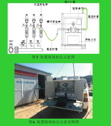 圖5 裝置現(xiàn)場標(biāo)定示意圖圖6 裝置現(xiàn)場標(biāo)定示意實物圖