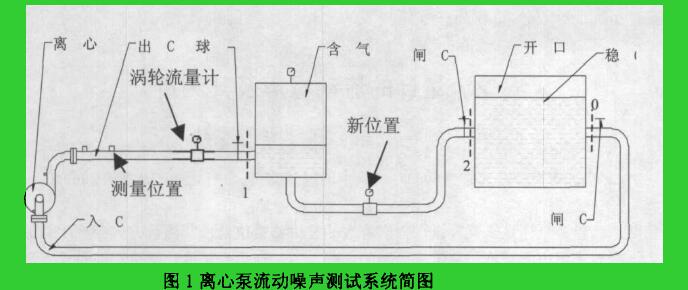 圖1離心泵流動(dòng)噪聲測(cè)試系統(tǒng)簡圖