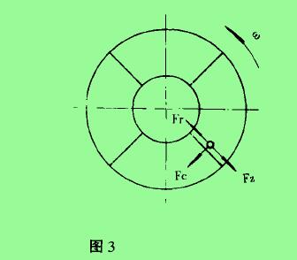             圖3是科氏力粉體流量計(jì)的測(cè)量原理。