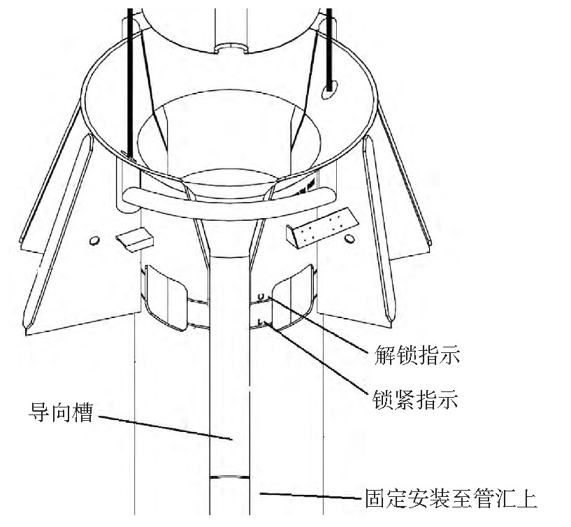 圖7 基于管匯的水下流量計(jì)安裝導(dǎo)向及指示設(shè)計(jì)