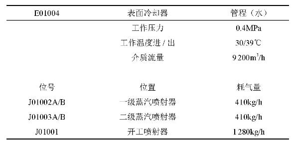 表面冷卻器及蒸汽噴射器技術參數(shù)表 圖