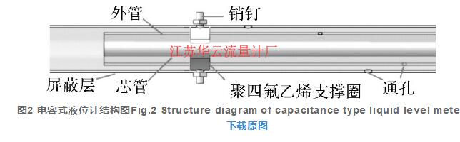 圖2 電容式液位計結(jié)構圖Fig.2 Structure diagram of capacitance type liquid level meter