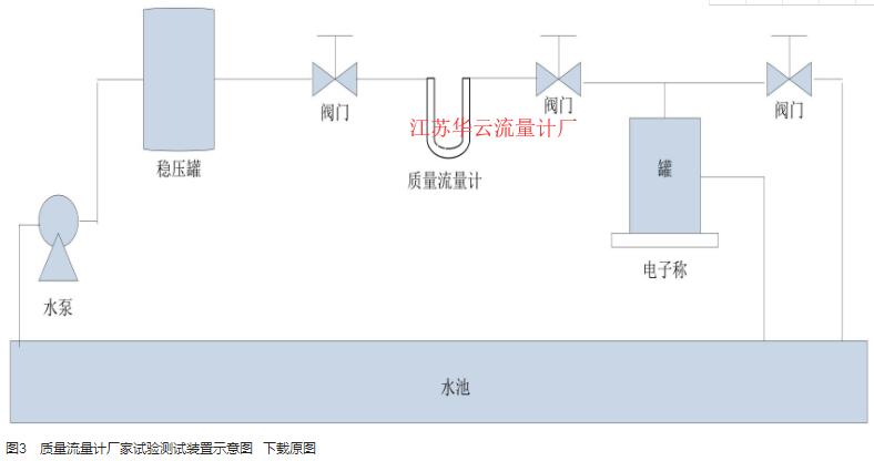 圖3　質(zhì)量流量計廠家試驗(yàn)測試裝置示意圖