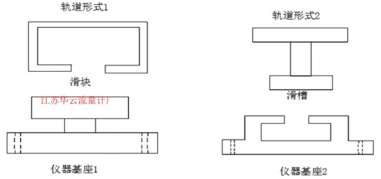 圖3 軌道、基座形式示意圖