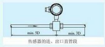 電磁流量計進(jìn)出口直管段.jpg