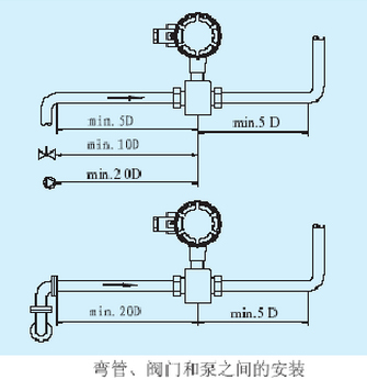 彎管、閥門和泵之間的安裝.jpg