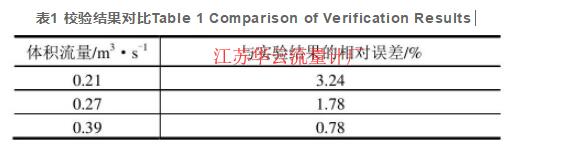 表1 校驗(yàn)結(jié)果對比Table 1 Comparison of Verification Results