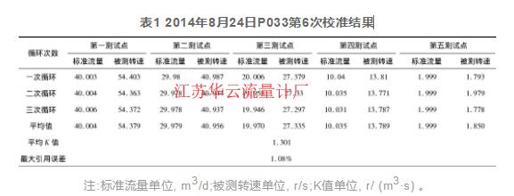 表2 P032、K001校準(zhǔn)結(jié)果