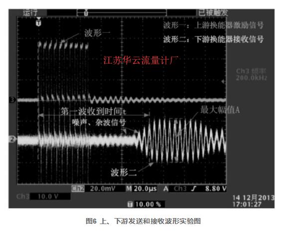 圖6 上、下游發(fā)送和接收波形實驗圖