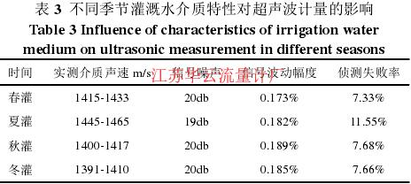 表 3  不同季節(jié)灌溉水介質特性對超聲波計量的影響 