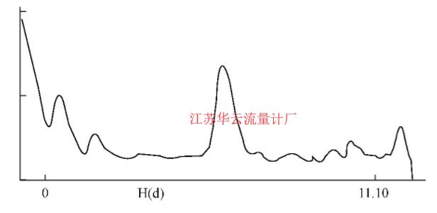 圖4 正?；夭ㄊ疽鈭D