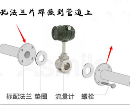 打開流量計(jì)包裝箱首先檢查流量計(jì)，法蘭，螺栓螺母墊片是否完好。
